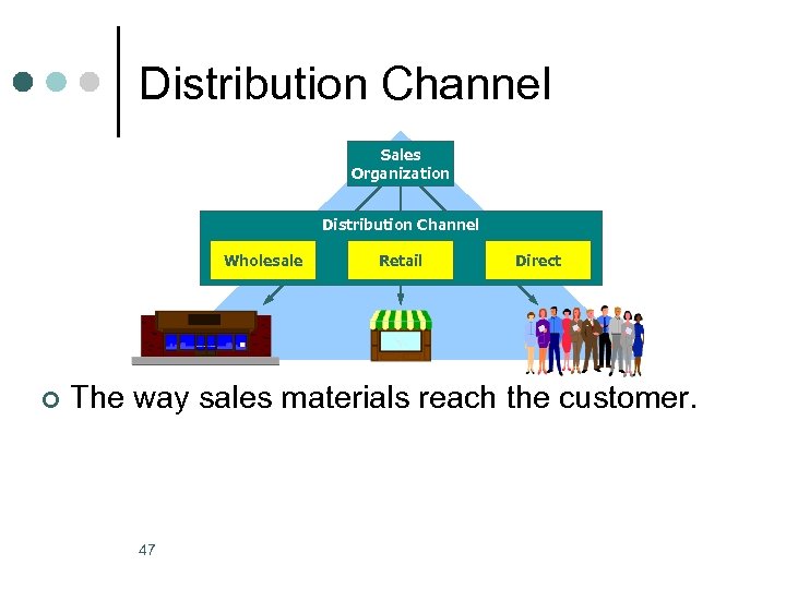 Distribution Channel Sales Organization Distribution Channel Wholesale ¢ Retail Direct The way sales materials
