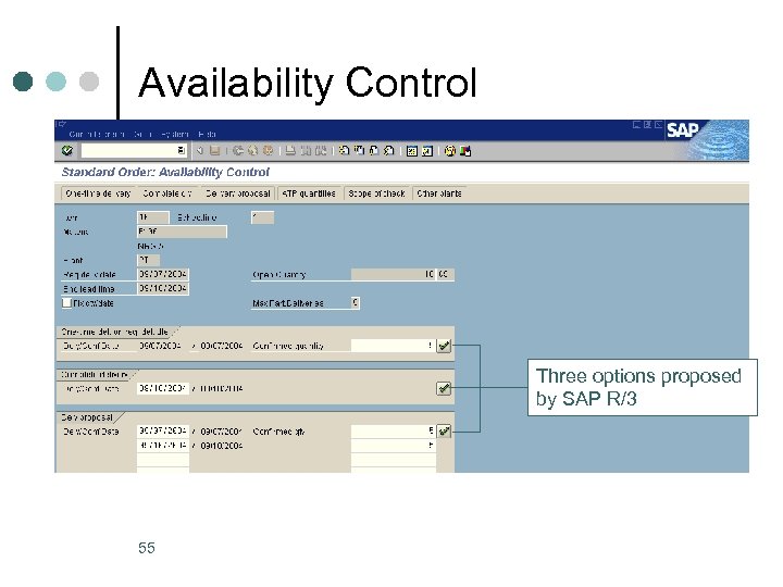 Availability Control Three options proposed by SAP R/3 55 