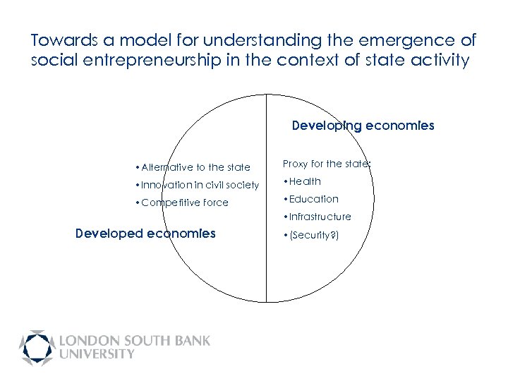 Towards a model for understanding the emergence of social entrepreneurship in the context of