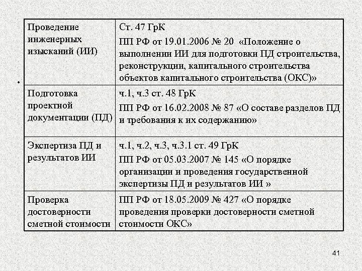 Проведение инженерных изысканий (ИИ) . Ст. 47 Гр. К ПП РФ от 19. 01.