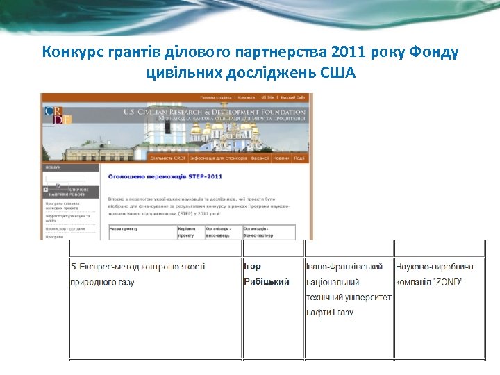 Конкурс грантів ділового партнерства 2011 року Фонду цивільних досліджень США 