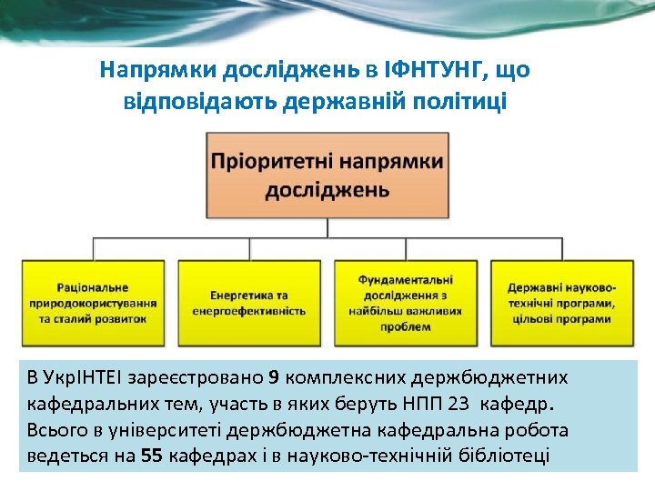 Напрямки досліджень в ІФНТУНГ, що відповідають державній політиці В УкрІНТЕІ зареєстровано 9 комплексних держбюджетних