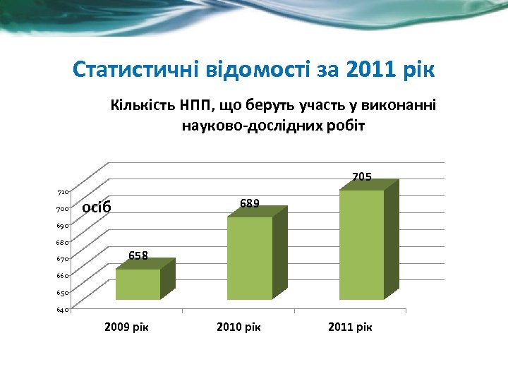 Статистичні відомості за 2011 рік Кількість НПП, що беруть участь у виконанні науково-дослідних робіт