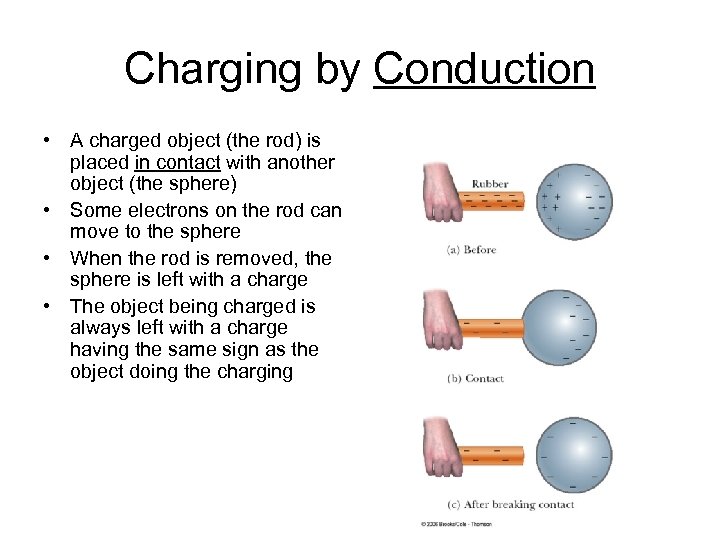 Charging by Conduction • A charged object (the rod) is placed in contact with