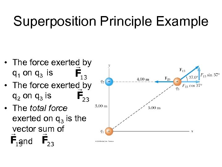Superposition Principle Example • The force exerted by q 1 on q 3 is
