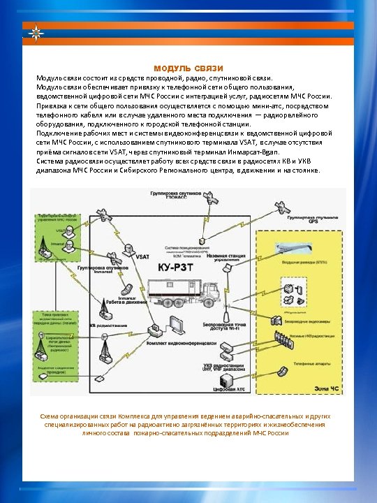 МОДУЛЬ СВЯЗИ Модуль связи состоит из средств проводной, радио, спутниковой связи. Модуль связи обеспечивает