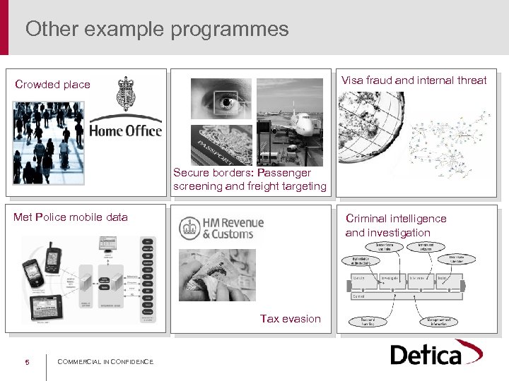 Other example programmes Visa fraud and internal threat Crowded places Secure borders: Passenger screening