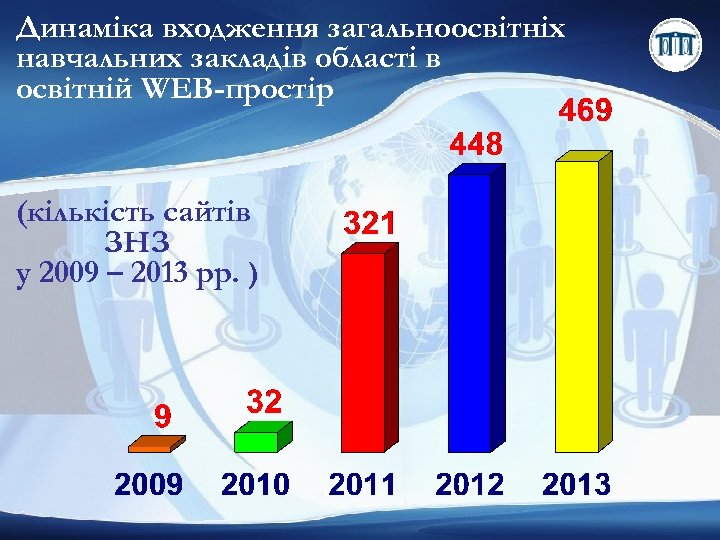 Динаміка входження загальноосвітніх навчальних закладів області в освітній WEB-простір (кількість сайтів ЗНЗ у 2009