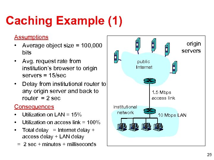 Caching Example (1) Assumptions • Average object size = 100, 000 bits • Avg.