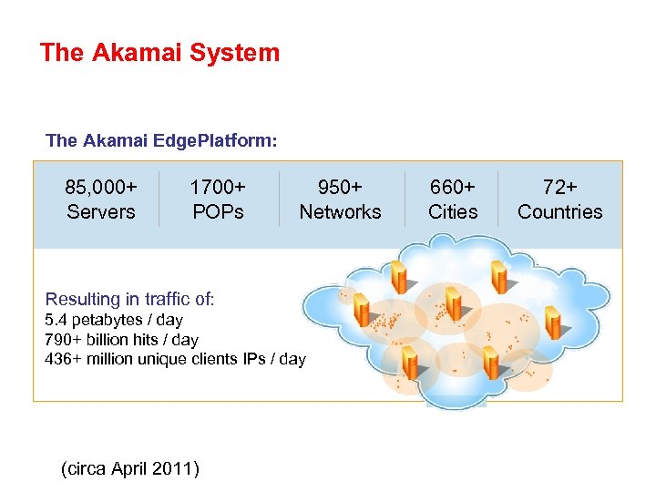 The Akamai System The Akamai Edge. Platform: 85, 000+ Servers 1700+ POPs 950+ Networks