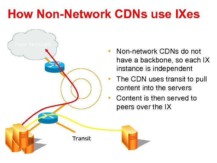 How Non-Network CDNs use IXes Peer Network IX Content CDN Servers • Non-network CDNs