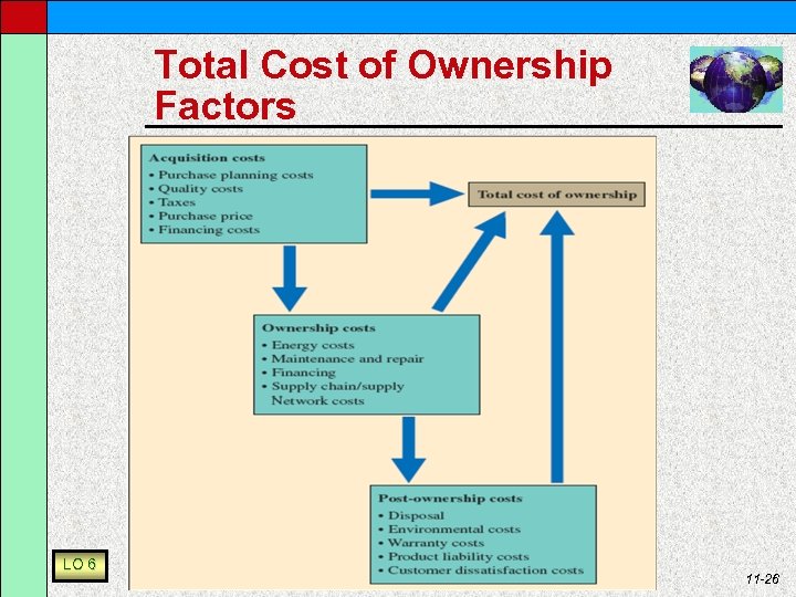 Total Cost of Ownership Factors LO 6 11 -26 