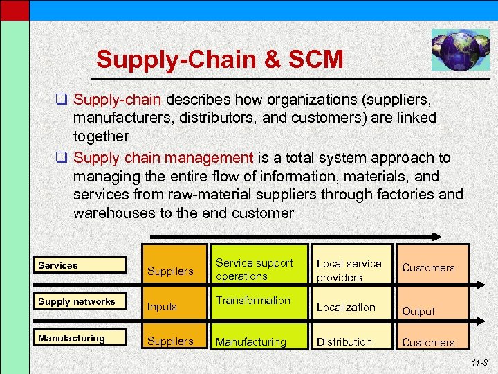 Supply-Chain & SCM q Supply-chain describes how organizations (suppliers, manufacturers, distributors, and customers) are