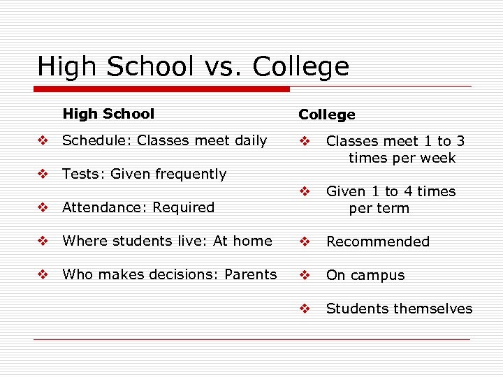 High School vs. College High School v Schedule: Classes meet daily College v Classes