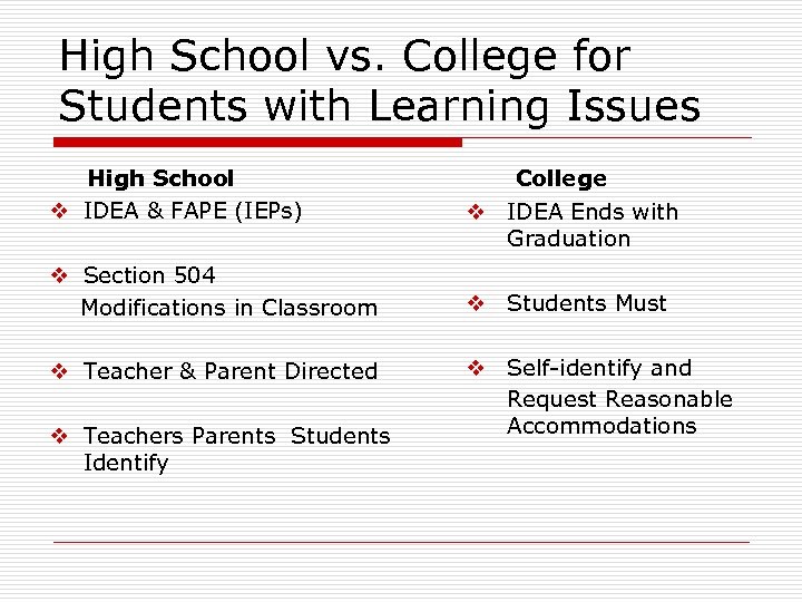 High School vs. College for Students with Learning Issues High School v IDEA &