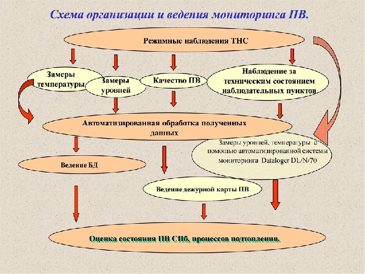 Мониторинга геологической среды