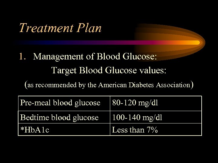 Treatment Plan 1. Management of Blood Glucose: Target Blood Glucose values: (as recommended by