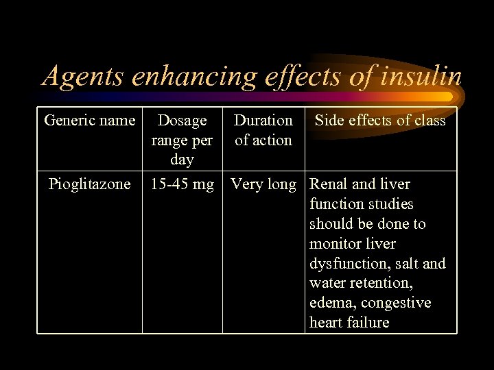 Agents enhancing effects of insulin Generic name Dosage range per day Duration of action