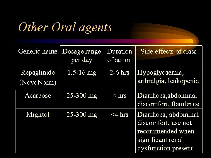 Other Oral agents Generic name Dosage range Duration per day of action Side effects