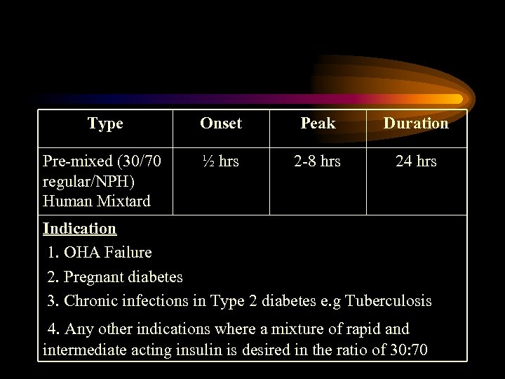 Type Onset Peak Duration Pre-mixed (30/70 regular/NPH) Human Mixtard ½ hrs 2 -8 hrs