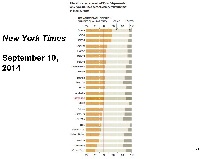 New York Times September 10, 2014 39 
