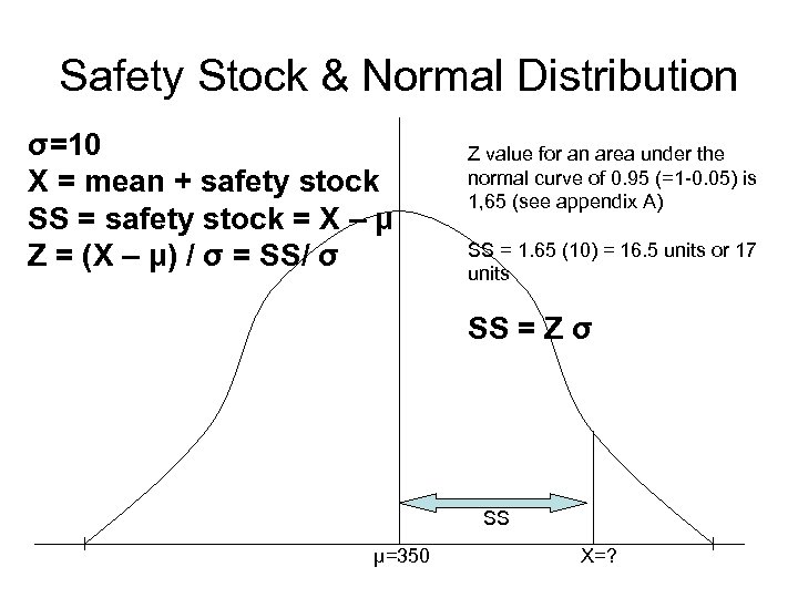 Safety Stock & Normal Distribution σ=10 X = mean + safety stock SS =
