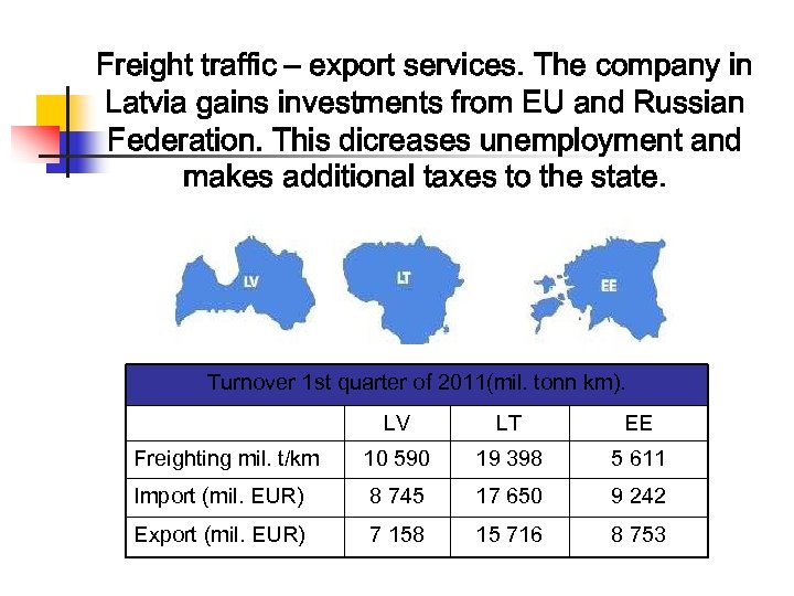 Freight traffic – export services. The company in Latvia gains investments from EU and