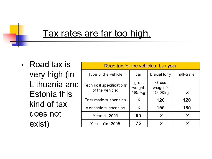 Tax rates are far too high. • Road tax is very high (in Lithuania
