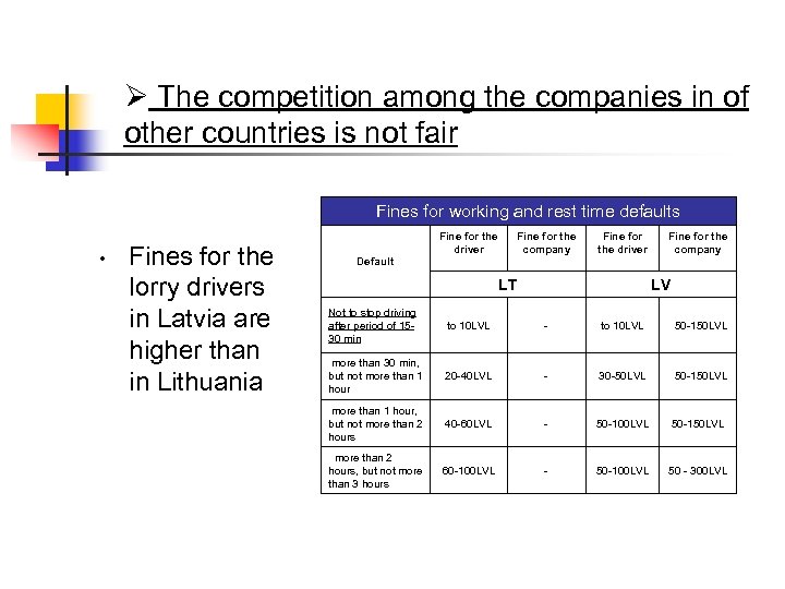 Ø The competition among the companies in of other countries is not fair Fines