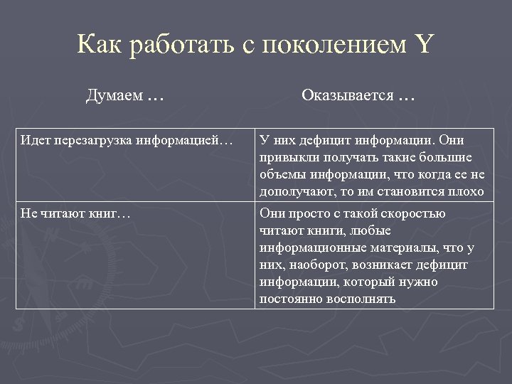 Как работать с поколением Y Думаем … Оказывается … Идет перезагрузка информацией… У них