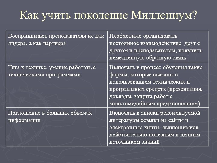 Как учить поколение Миллениум? Воспринимают преподавателя не как Необходимо организовать лидера, а как партнера