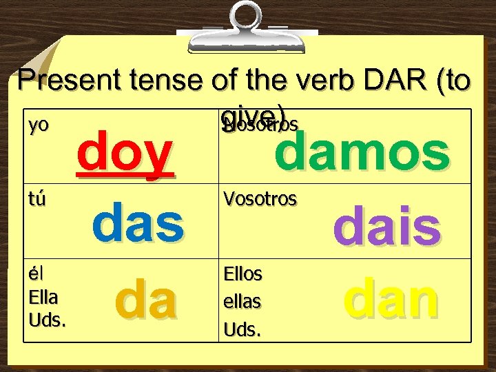 Present tense of the verb DAR (to give) yo Nosotros tú él Ella Uds.