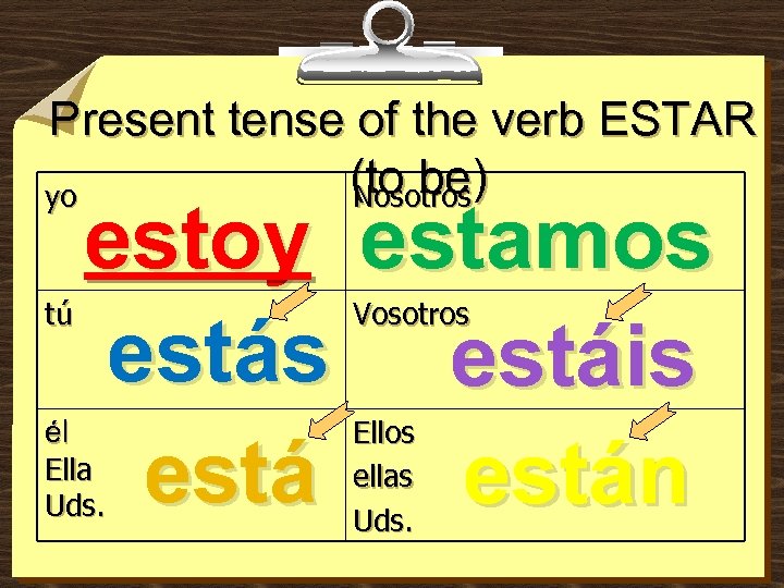 Present tense of the verb ESTAR (to be) yo Nosotros tú estoy estamos estáis