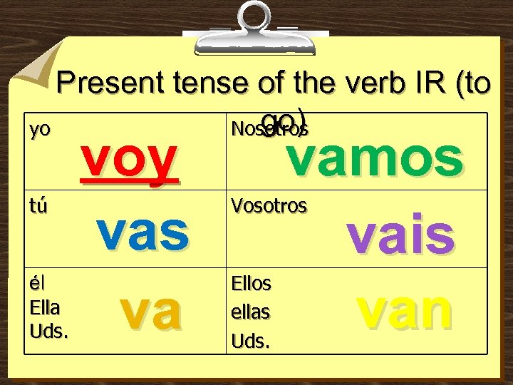 Present tense of the verb IR (to go) yo Nosotros tú él Ella Uds.