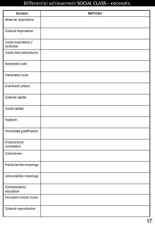 Differential achievement SOCIAL CLASS – concepts. Concept Definition Material deprivation Cultural deprivation Social deprivation