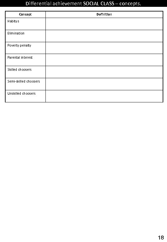 Differential achievement SOCIAL CLASS – concepts. Concept Definition Habitus Elimination Poverty penalty Parental interest