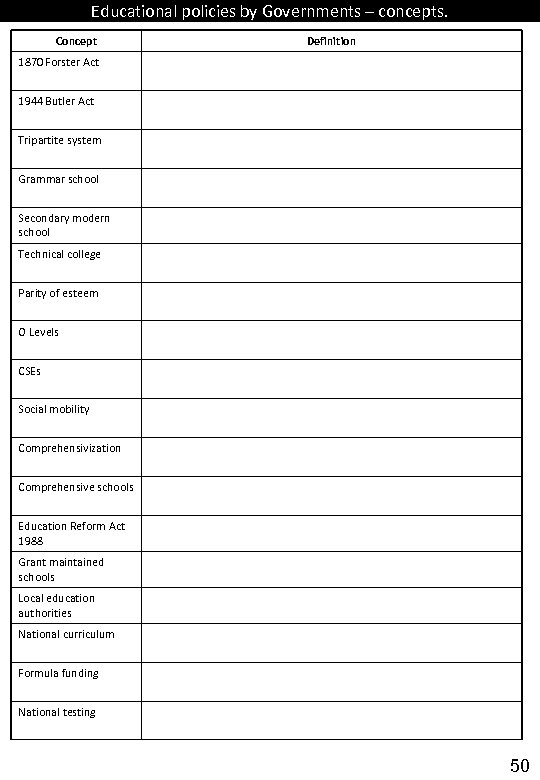 Educational policies by Governments – concepts. Concept Definition 1870 Forster Act 1944 Butler Act