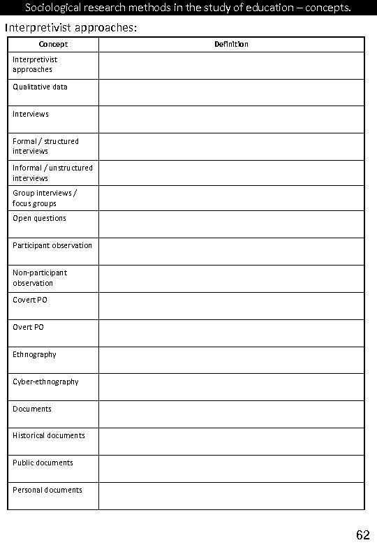 Sociological research methods in the study of education – concepts. Interpretivist approaches: Concept Definition