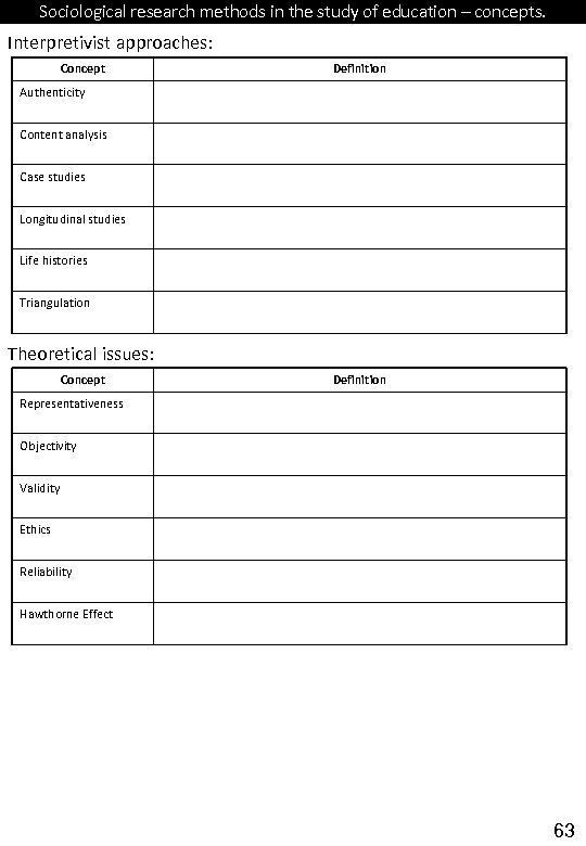 Sociological research methods in the study of education – concepts. Interpretivist approaches: Concept Definition