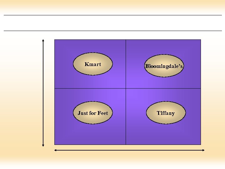 Kmart Just for Feet Bloomingdale’s Tiffany 