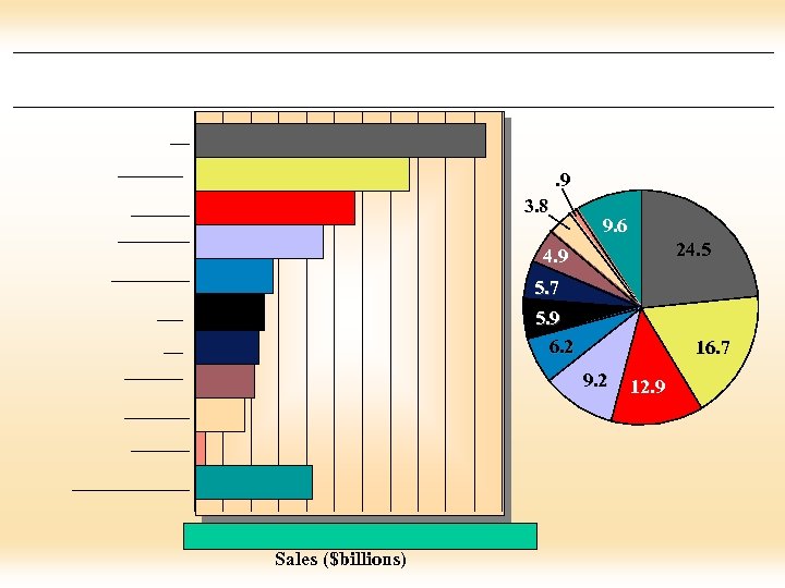 . 9 3. 8 9. 6 24. 5 4. 9 5. 7 5. 9