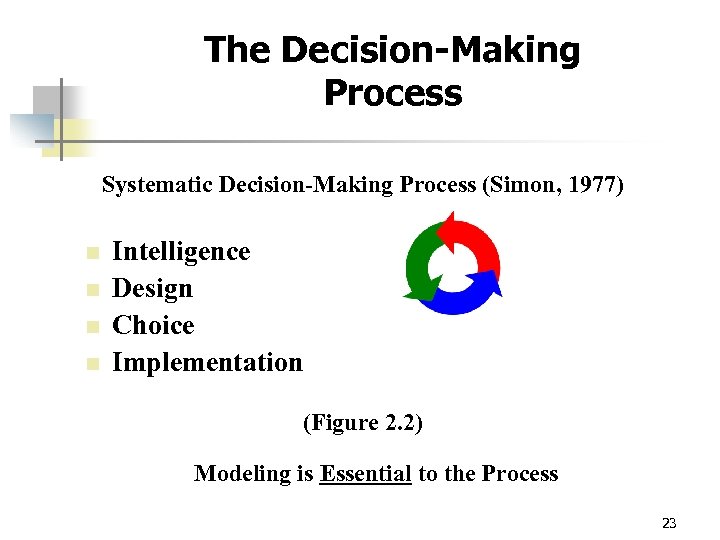 The Decision-Making Process Systematic Decision-Making Process (Simon, 1977) n n Intelligence Design Choice Implementation