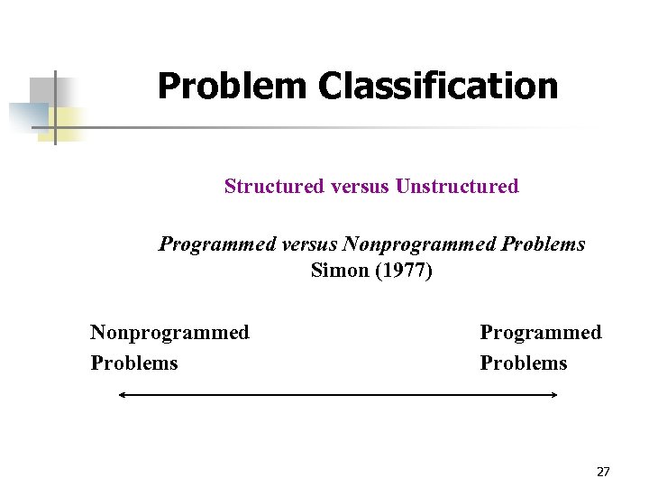 Problem Classification Structured versus Unstructured Programmed versus Nonprogrammed Problems Simon (1977) Nonprogrammed Problems Programmed