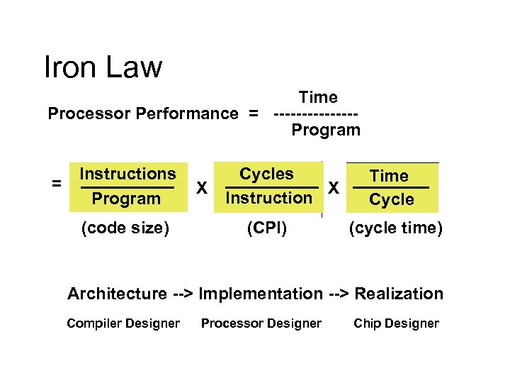 Iron Law Time Processor Performance = -------Program = Instructions Program (code size) X Cycles