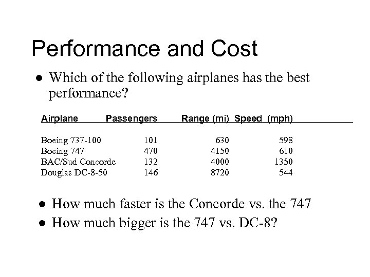 Performance and Cost l Which of the following airplanes has the best performance? Airplane