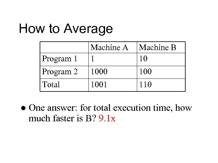 How to Average Program 1 Machine B 10 Program 2 1000 100 Total l