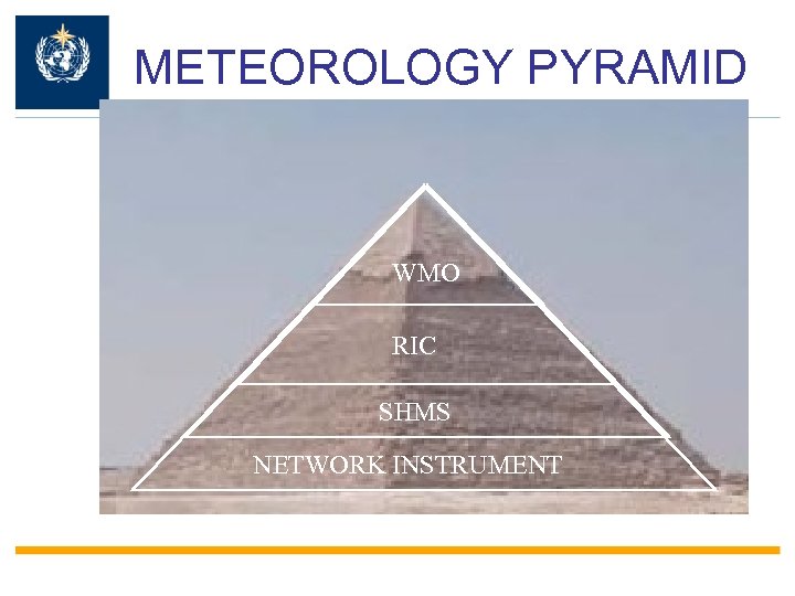 METEOROLOGY PYRAMID WMO RIC SHMS NETWORK INSTRUMENT 