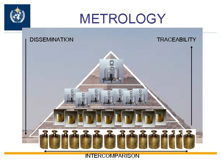 METROLOGY DISSEMINATION TRACEABILITY INTERCOMPARISON 