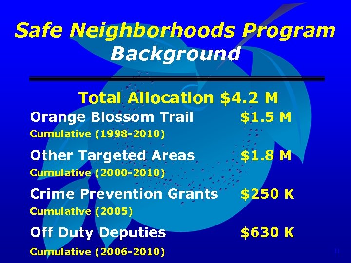 Safe Neighborhoods Program Background Total Allocation $4. 2 M Orange Blossom Trail $1. 5