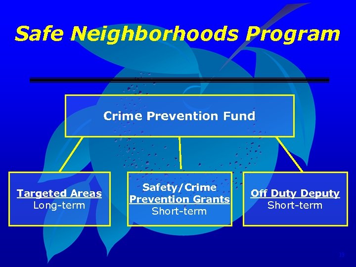 Safe Neighborhoods Program Crime Prevention Fund Targeted Areas Long-term Safety/Crime Prevention Grants Short-term Off